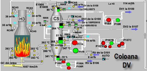 Distilarea atmosferică este prima operație la care este supus țițeiul și constă în fracționarea țițeiului în fracții petroliere definite prin intervalul lor de distilare.