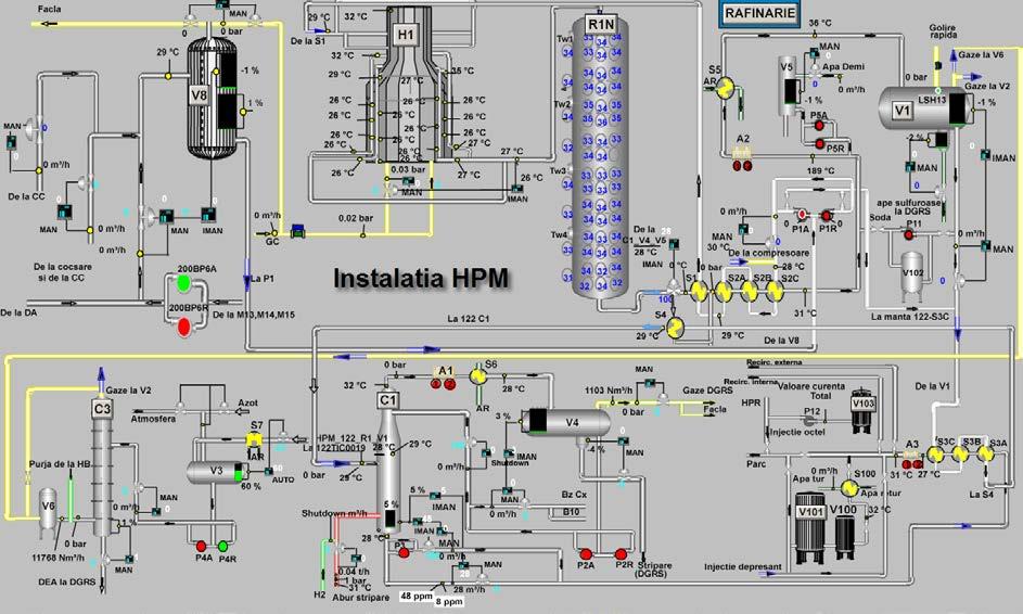 Instalațiile de proces HB și RC au fost puse în funcțiune în anul 1982 și sunt complet integrate, întrucât funcția instalației de Hidrofinare Benzină este să pregătească materia primă pentru