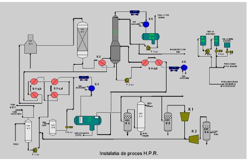 4 Instalația de procesare Hidrofinare Petrol Reactor - HPR Figura 14 Diagrama instalației de procesare HPR Instalația HPR a fost pusă în funcțiune în anul 1984, având o capacitate de 500.000t/an.
