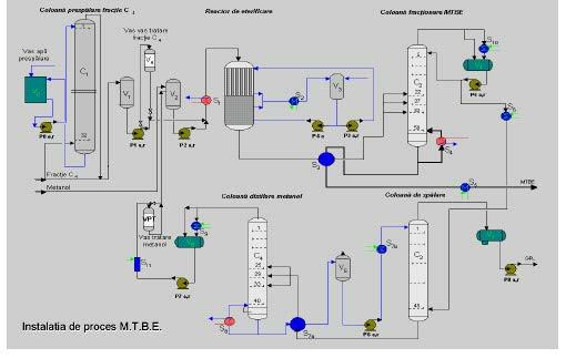 6 Instalația Metil-tert-butil-eter MTBE Figura 16 Diagrama instalației de proces MTBE Această instalație a fost proiectată pentru o capacitate de 36.000 tone/an MTBE de concentrație min. 96%.