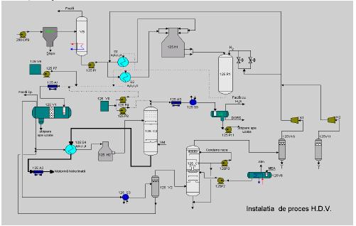 7 Instalația Hidrofinare Distilat în Vid HDV (reconfigurată la HM) Figura 17 Diagrama instalației de proces HDV Instalația de Hidrofinare în Vid are o capacitate de 1.400.