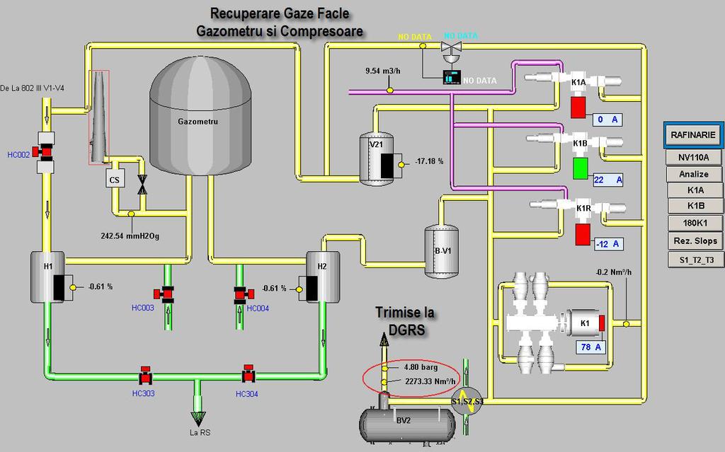 Figura 26 Schema gazometrului și a compresoarelor Sistem de faclă pentru Instalația de Hidrogen HPP Amplasarea faclei aferentă instalației de hidrogen s-a realizat în incinta rafinăriei, în partea de