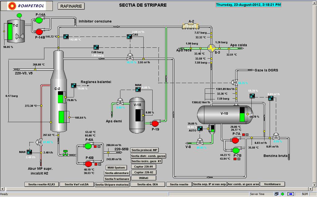 Figura 29 Schema secției de stripare din cadrul instalației MHC Fluxul tehnologic la secția de fracționare Produsul din baza coloanei de stripare 220-C2 este preîncălzit în bateria de schimbătoare de