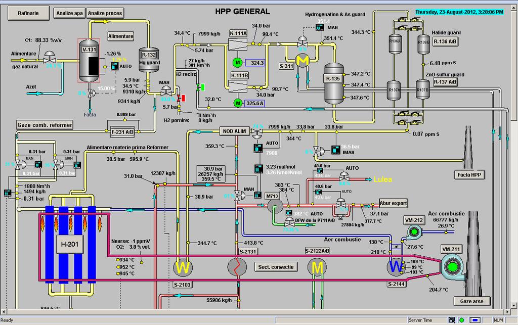 Figura 31 Schema fluxului tehnologic din cadrul instalației HPP Fluxul tehnologic Alimentare Gazul natural, împreună cu o parte din combustibilul de amestec intră în instalație, cu temperatura de 15