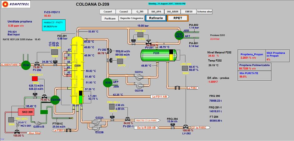 Cazanul este caracterizat prin: Tipul cazanului este radiație acvatubular; Cazanul de abur din uzina Piroliza este alcătuit din: focar cu 4 arzătoare, sistemul evaporator (pereți membrană), sistemul