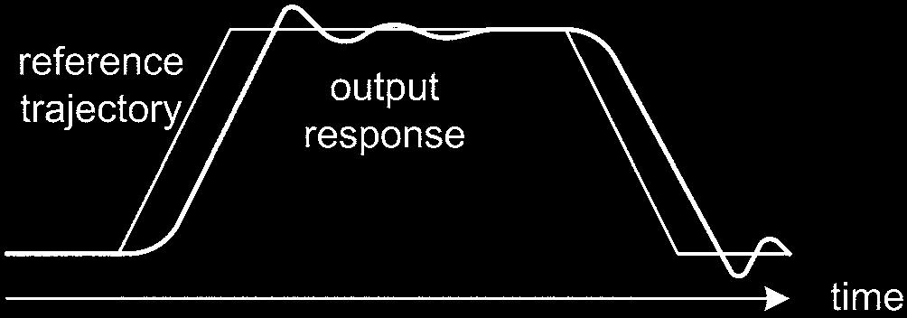 drl p rp rl 47 PID rl p r pr p ov r m n p l q rlm lk t p ppp q k r p. p r e p r o l r r p k n l. p e l r qp Fig. 3.