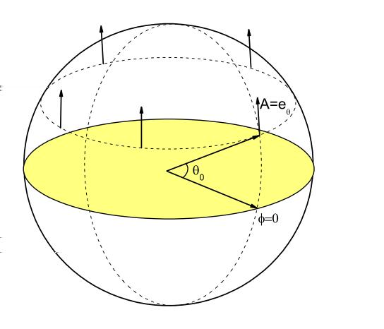 Tensors : An example for parallel transport I A vector A = A 1 e θ + A 2 e φ be parallel transported along a closed line on the surface of a sphere with metric ds 2 = dθ 2 + sin 2 dφ 2 and