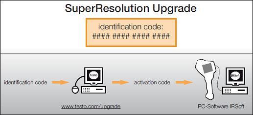 6 Utilizarea produsului Această funcție este disponibilă ca o opțiune adițională (cod comandă 0554 7806) și trebuie activată înainte de a putea fi folosită, dacă opțiunea nu a fost comandată în