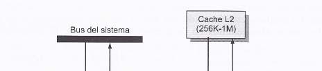 Cachearen antolakuntza Pentium IIan Memoria-azpisistemak 3.