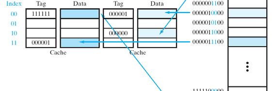 Memoria-azpisistemak 3.1 Cache-memoria Multzokako elkartze egokitzapena Memoria-azpisistemak 3.