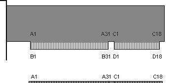 Busak: ISA Busak: ISA Oztopoak eta desabantailak: Aplikazio berrientzako abiadura 1987 MCA ez nahikoa: ISA 8 bit (4 MHz) 4 MB/s ISA 16 bit (8 MHz) 16MB/s