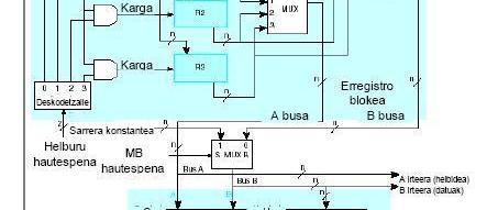 A busean R2-ko datua -Hautespen B eta MB B busean R3-ko datua -G,