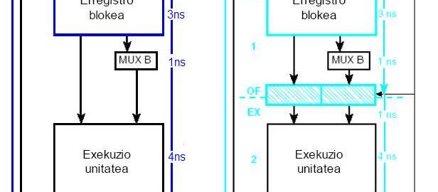 pipe-line Arrunta: f=1/12ns=83.