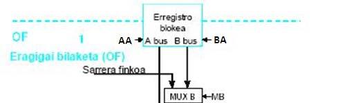 Datu-bidea: pipe-line
