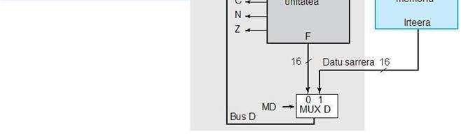 (*) Gaur egun VLSIrentzako CAD diseinuak automatikoki ebazten ditu zailtasun gehienak.