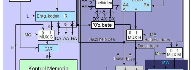 Kontrol-unitatea: ziklo anitzeko mikroprogramatutako kontrola (5)
