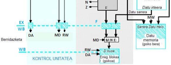 IR eta R8-R11 erregistroak (zergatik dira beharrezkoak?