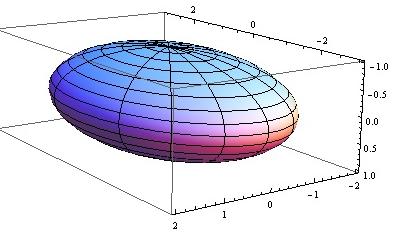 166 CAPITOLUL 1. CONICE ŞI CUADRICE Studiem forma acestei suprefeţe plecând de la ecuaţia (1.1). Deoarece coordonatele,, z apar în ecuaţia (1.