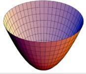 17 CAPITOLUL 1. CONICE ŞI CUADRICE a b =1+k c, z = k a z c =1+k b. = k Hiperboloidul cu două pânze este o mulţime nemărginită.