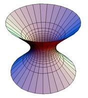 9.3. CUADRICE PE ECUAŢII REDUSE 1 Hiperboloidul cu o pânză are aceleaşi simetrii ca şi elipsoidul. Are patru vârfuri, ( ) ( ) () ( ).