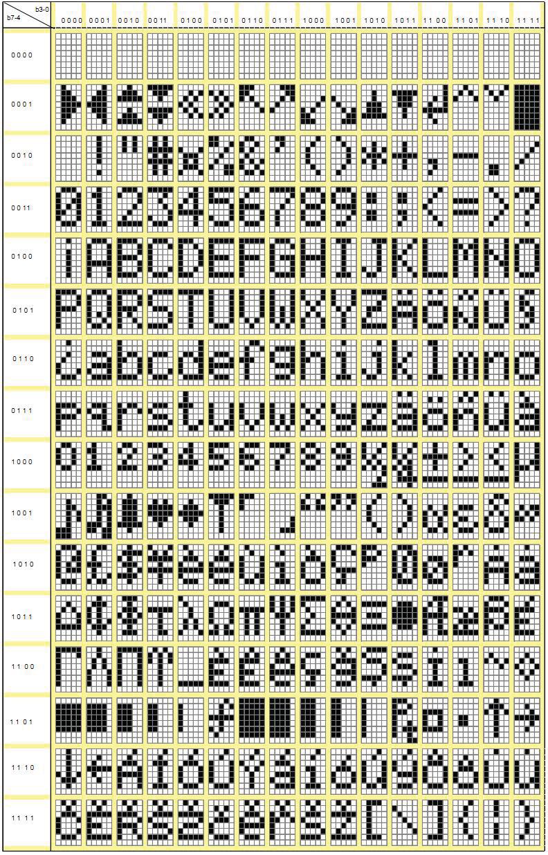 (4)SSD3