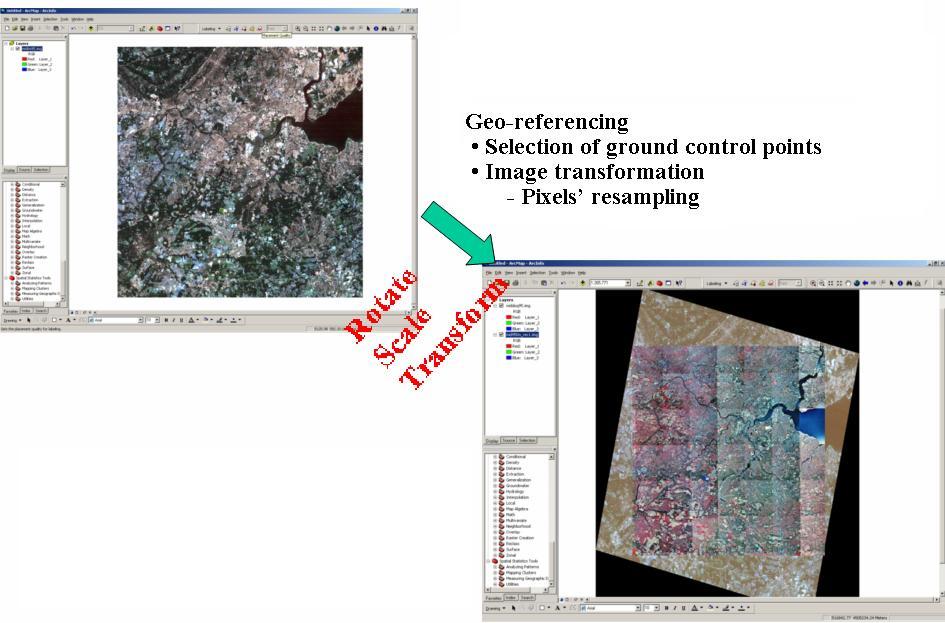 Geografinis orientavimas Kontrolinių taškų pasirinkimas Atvaizdo transformavimas gardelių perdėstymas Sukti Keisti mastelį Transformuoti Pav.