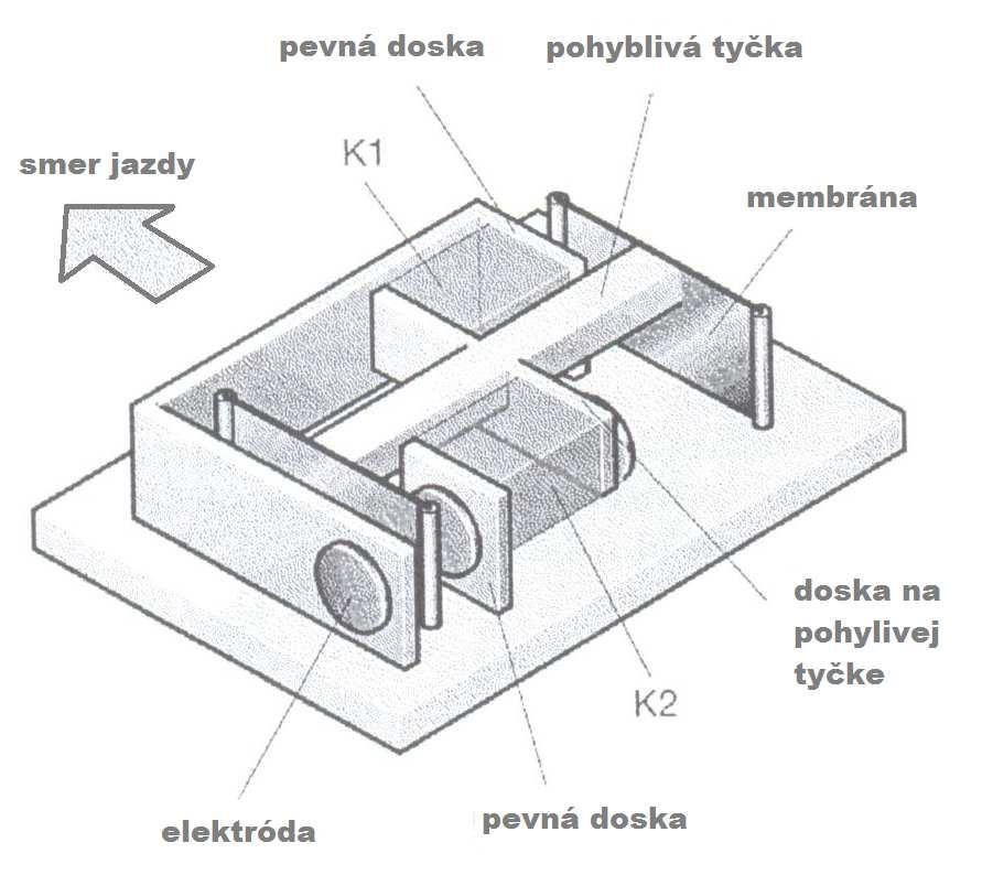 Obr. 50 Kapacitný snímač priečneho zrýchlenia 1.1.2.