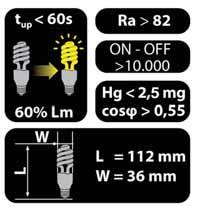 E/60 IUMINAT ămpi fl uorescente compacte Comparaţia performanţelor luminotehnice: 2000 1980lm 105 1500 1550lm 24 1600lm 20 lumen 1340lm 1000