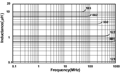 WIRE-WOUND CHIP INDUCTOR