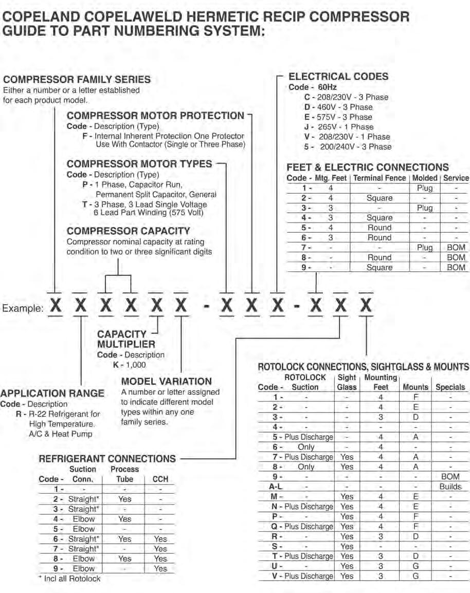 Chillers & Condensers PART