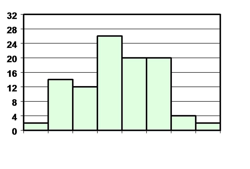 A. Jurišić in V. Batagelj: Verjetnostni račun in statistika A. 28 Jurišić in V. Batagelj: Verjetnostni račun in statistika A. 29 Jurišić in V.