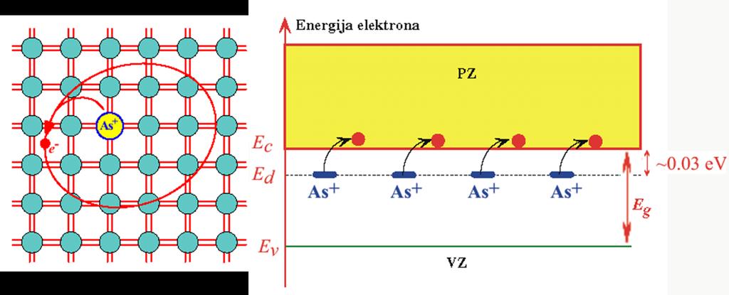 ELEKTROSKI FKULTET MTERIJLI Z ELEKTROIKU Račuske vežbe Katedra za kroelektroku Slka.