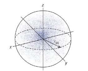 OBLICI 1s, 2s I 3s ORBITALA a 0 =