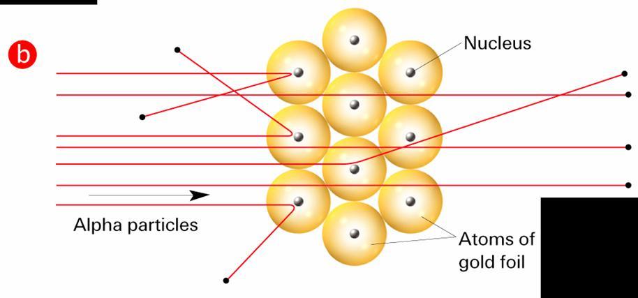 particles