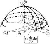 punctul A. Raa ei de curbură se obţine prin aplicarea teoremei lui Meusnier şi are valoarea O A = ρ = r sin υ.
