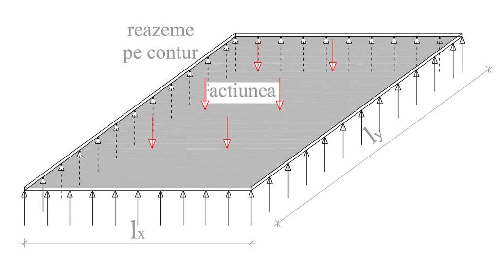 Plăcile pot avea console pe o latură, două, trei sau chiar patru laturi.