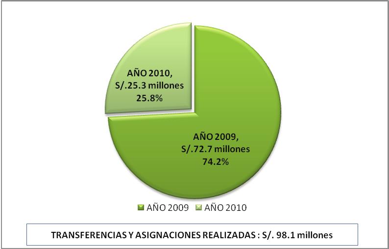 Fondo para la Igualdad Experiencia exitosa de la Focalización de la Inversión Social 2006-2011