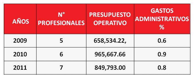 Fondo para la Igualdad Experiencia exitosa de la Focalización de la Inversión Social 2006-2011 sos del Fondo y de las transferencias realizadas que incluye 508 proyectos de Inversión Pública y la