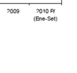 PÚBLICA: 2001-2010