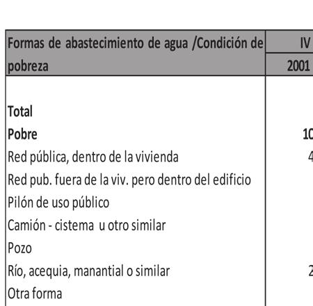 Fondo para la Igualdad Experiencia exitosa de la Focalización de la Inversión Social 2006-2011
