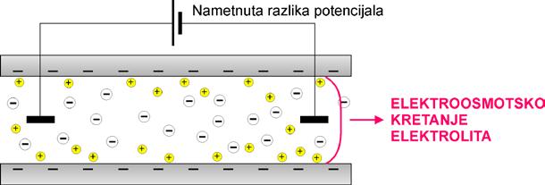 72 sastav sistema. Treba naglasiti da je negativni međufazni napon prelazna pojava i da po uspostavljanju ravnoteže njegova vrednost mora biti nula ili malo pozitivna.