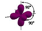 3 d trigonalno bipiramidalna