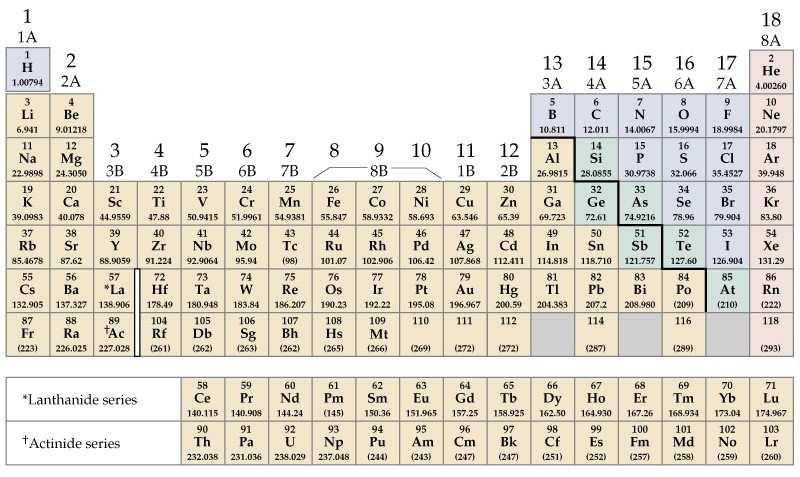 Noble Gases גזים א צי לי ם הטבלה המחזורית Alkali Metals מתכו ת אלקליות Alkaline Earths מתכו ת אלקליות עפרוריו ת