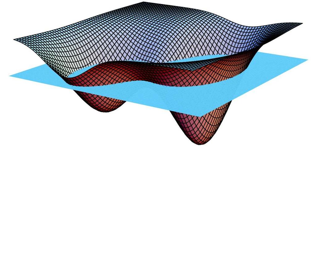 Nech je plochae= určená rovnicou F(x,y,z)=. Potom v bode(x,y,z ) E = rovnica dotykovej roviny je (x x )F x(m )+(y y )F y(m )+(z z )F z(m )=.. Nech je funkciaf: D(f) R R 3, nech(u,v ) D(f).