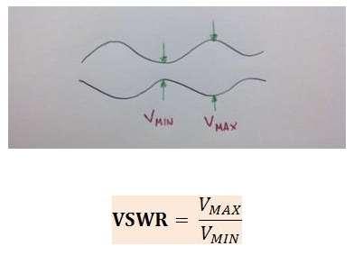 الفقد العائد مع جد دائم لطاقة مرسلة طاقة مفقدة يتكن منط دائم للمجة standing wave pattern فيها قمم قيعات للجهد املقامة التيار يطلق عليها VSWR