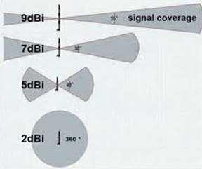 isotropic ه يئاه يرغ في دجم ةقيقلحا مدختسي ايضاير طقف dbd متي باسلحا ةنراقلماب يئابه يئانث