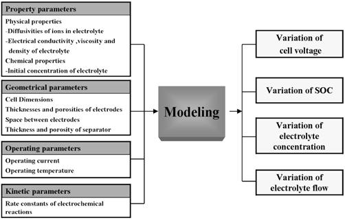 n 12-V rvp r 245 n (finite element method)p n m [10]. e l r p implicit predictor-multicorrector method n m [11]. rvp l n o n q(finite element mesh) Fig. 3 l ˆ l. l m p, p ˆ ml(, )p s, v k p mll l.