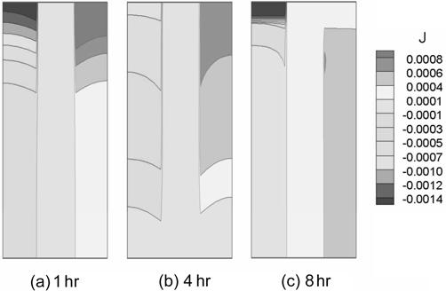 246 p Ër ËrovËe Ërd Ë ˆ Fig. 5. The distribution of the current density within the cell after 1, 4, and 8 hours of discharge with C/10 rate. Fig. 7.