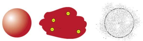 M. Dželalija, Ionizirajuće zračenje u biosferi (interna skripta), Sveučilište u Splitu, Kemijsko-tehnološki fakultet 8 Nedjeljevi atom Model pudinga Rutherfordov model Ilustracija 1: Modeli atoma:
