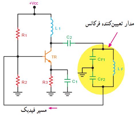 آزمایش دوم: اعیالت ر و پیتظ) عب عبس ثب فیذثه اس طزیك تمغی تبص خبس ی( ت ضیحبت در ف رتی و فیذثه ذار اس طزیك تمغی تبص ت عط خبس ف رت یزد ذار عب عبس را و پیتظ (colpitts) ی ب ذ.